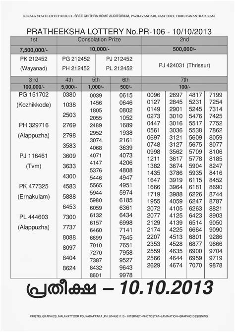 KERALA LOTTERY results PRATHEEKSHA december 19.